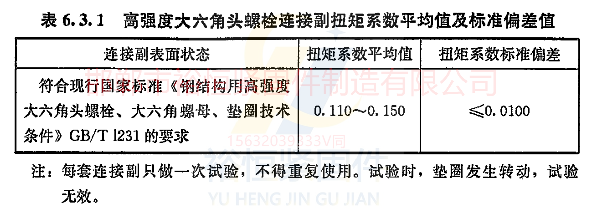 高強度大六角頭螺栓扭矩系數(shù)平均值與標準偏差值.png