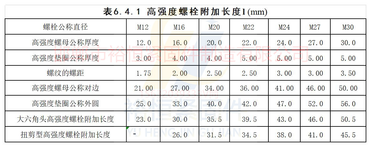 鋼結(jié)構(gòu)大六角和扭剪長度選擇以及墊圈螺母數(shù)值.jpg