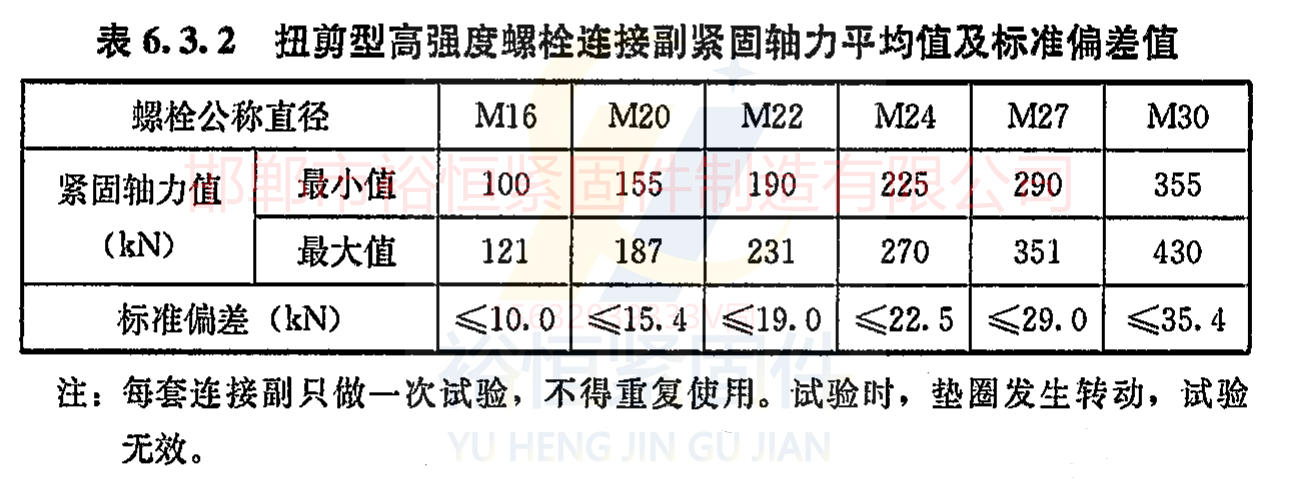 扭剪型高強度螺栓軸力平均值及標準偏差值.png