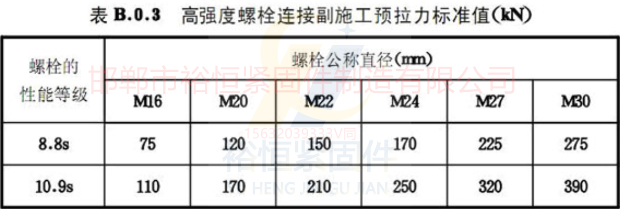 預拉力數(shù)據(jù)預緊力.png